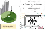 Adaptative VQA Optimizers