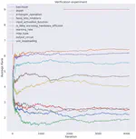 Hyperparameter Importance of Quantum Neural Networks Across Small Datasets