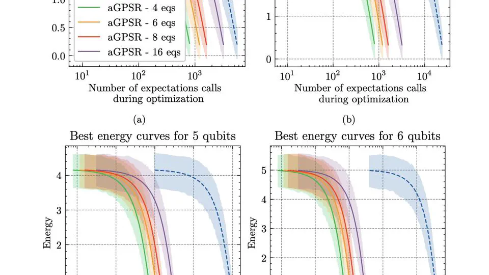 Evaluation of derivatives using approximate generalized parameter shift rule